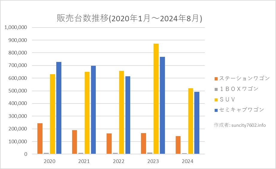 販売台数推移グラフ2020年1月～2024年8月まで